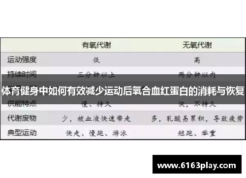 体育健身中如何有效减少运动后氧合血红蛋白的消耗与恢复