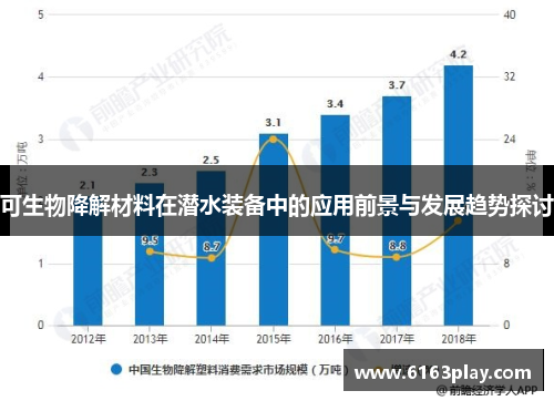 可生物降解材料在潜水装备中的应用前景与发展趋势探讨