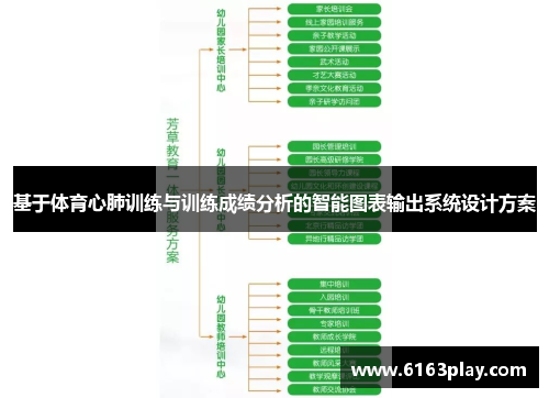 基于体育心肺训练与训练成绩分析的智能图表输出系统设计方案