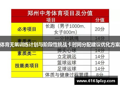 体育无氧训练计划与阶段性挑战卡时间分配建议优化方案