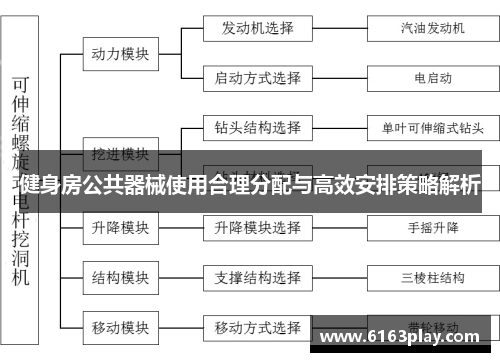 健身房公共器械使用合理分配与高效安排策略解析